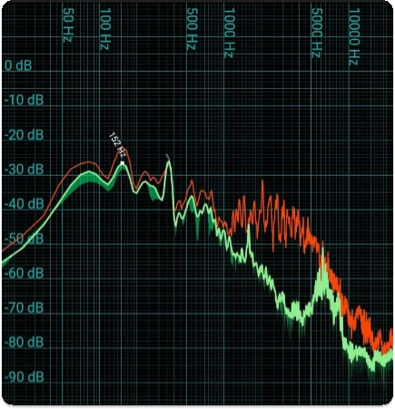 foto de frequências sonoras em equalizador
